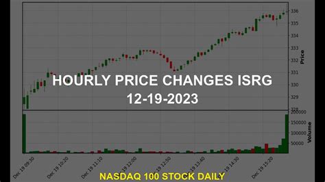 Intuitive Surgical, Inc. (ISRG Quick Quote ISRG - Free Report) closed the most recent trading day at $380.23, moving +0.69% from the previous trading session. This …